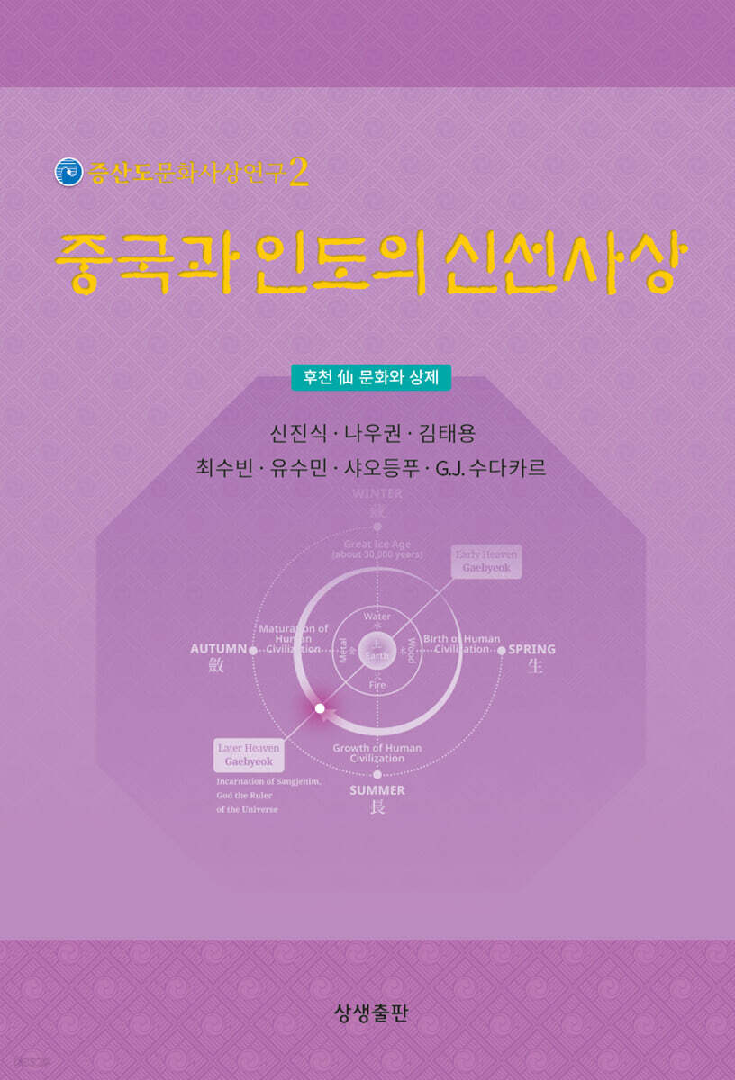 중국과 인도의 신선사상