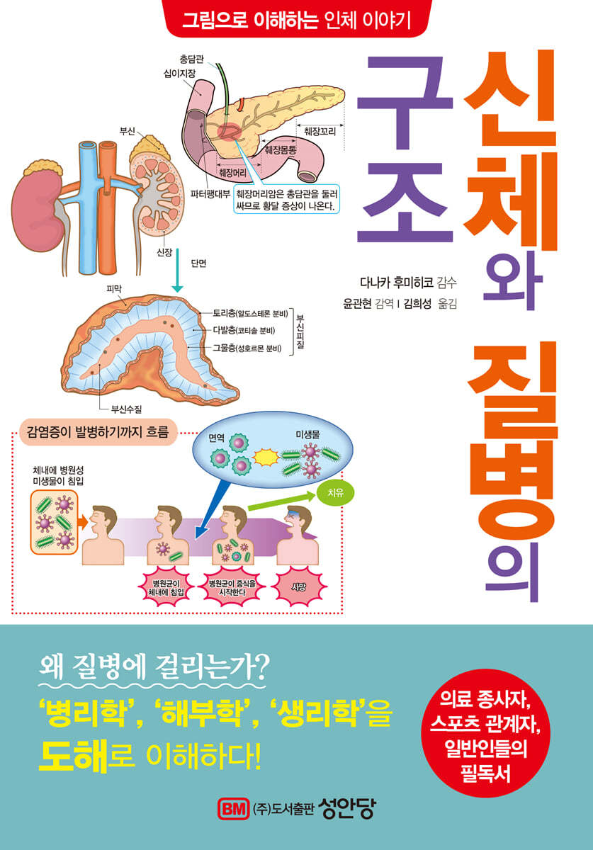 도서명 표기