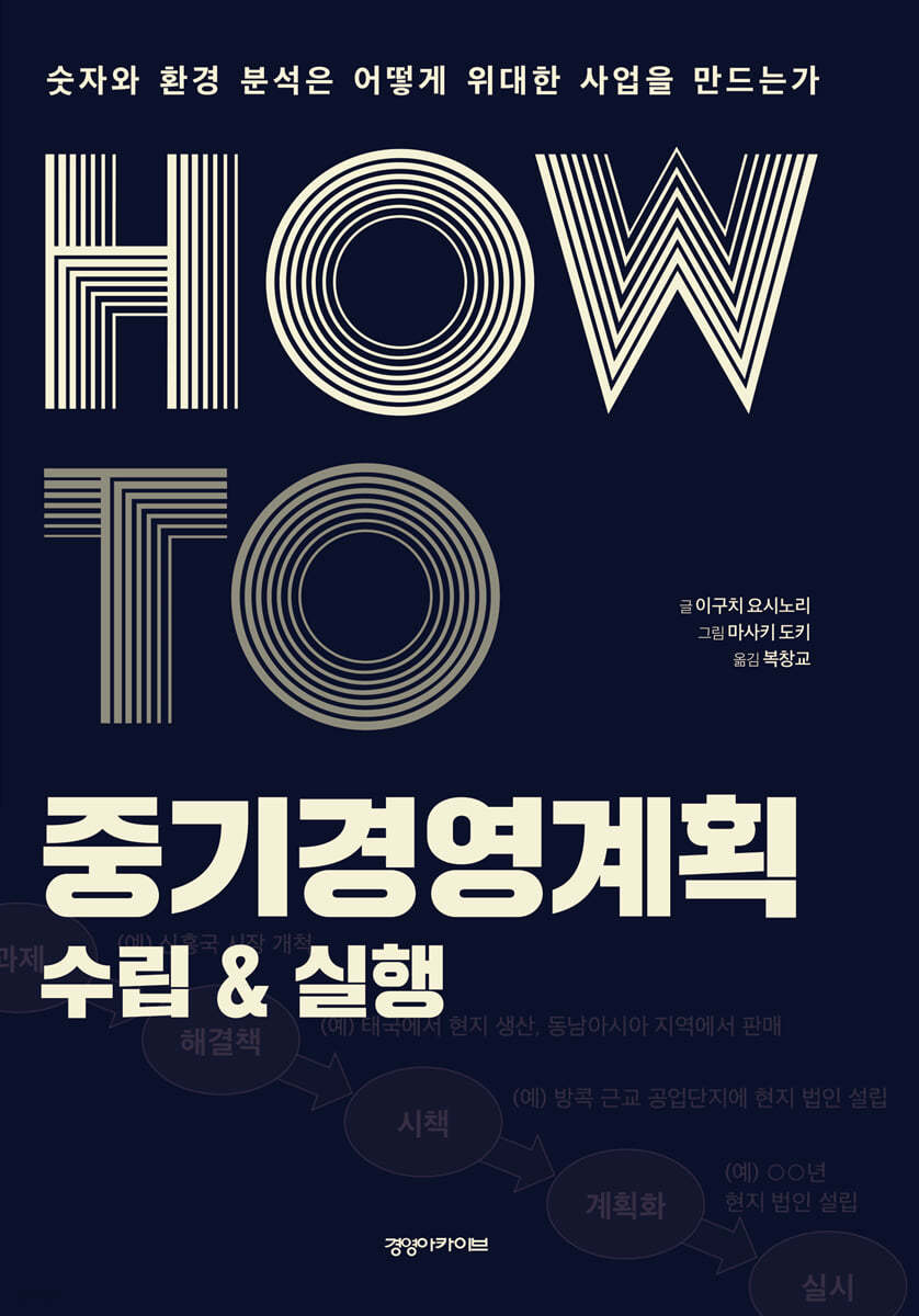 HOW TO 중기경영계획 : 수립 & 실행