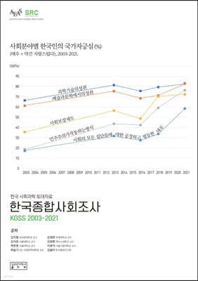 2003-2021 한국종합사회조사