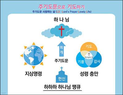 주기도문으로 기도하기 