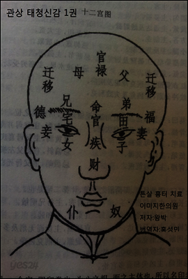 관상학 태청신감 1권