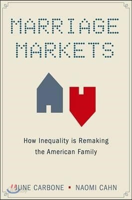 Marriage Markets