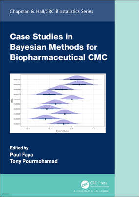 Case Studies in Bayesian Methods for Biopharmaceutical CMC