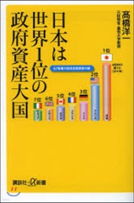 日本は世界1位の政府資産大國