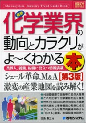 最新化學業界の動向とカラクリがよ~ 3版