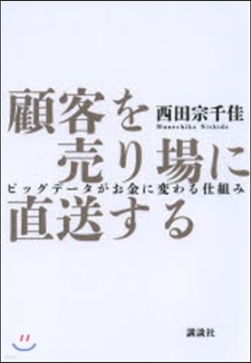 顧客を賣り場に直送する