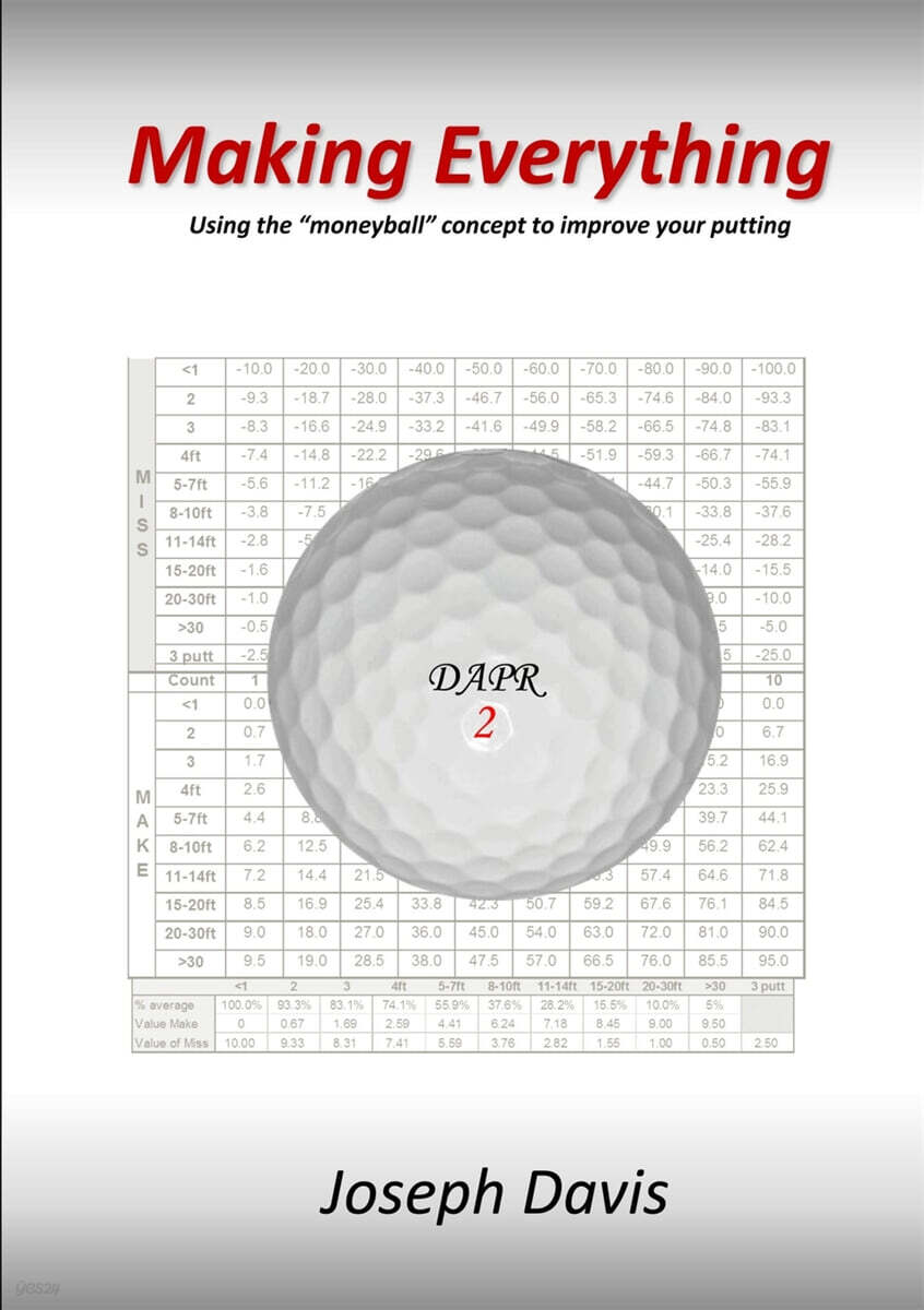 Making Everything: Using the "moneyball" concept to improve your putting