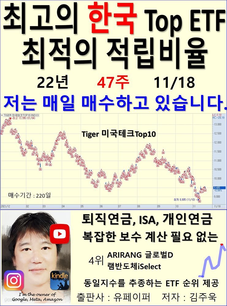 최고의 한국 Top ETF, 최적의 적립비율,22년_47주_11/18