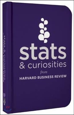 Stats & Curiosities: From Harvard Business Review