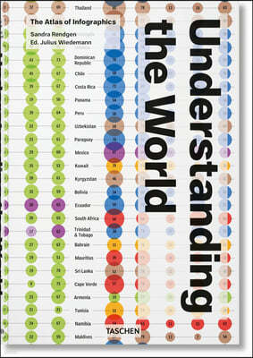 Understanding the World. the Atlas of Infographics