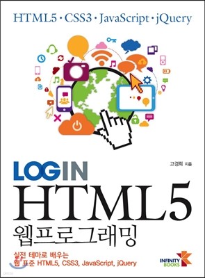 LOGIN HTML5 α׷