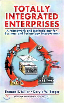 Totally Integrated Enterprises