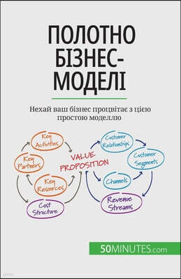 Полотно б?знес-модел?: Н&#1077