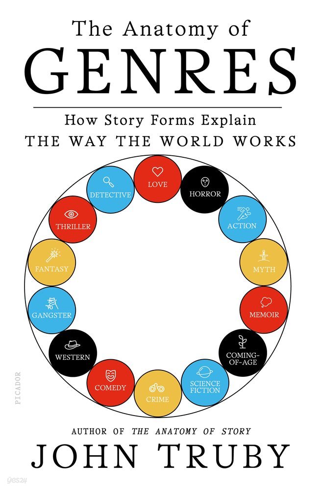 The Anatomy of Genres