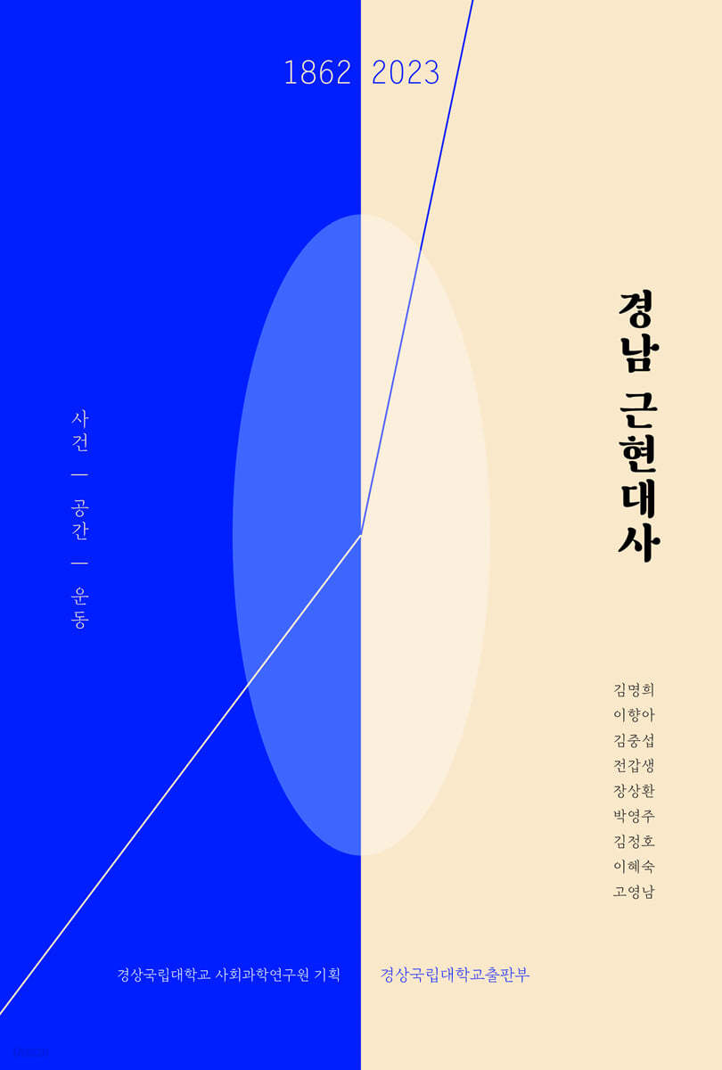 경남 근현대사