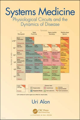 Systems Medicine