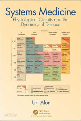 Systems Medicine