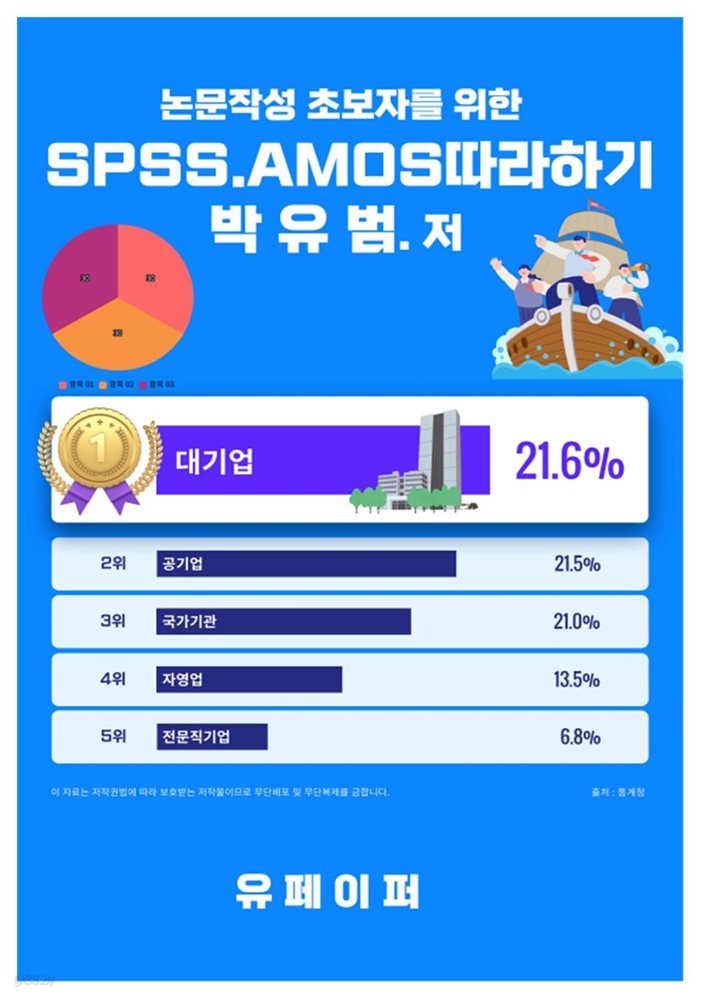 SPSS AMOS따라하기