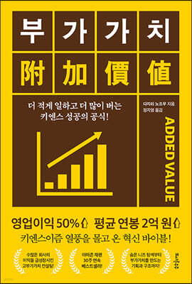 부가가치