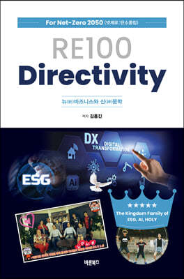 RE100 Directivity