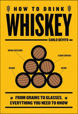 How to Drink Whiskey: From Grains to Glasses, Everything You Need to Know