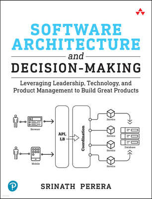 Software Architecture and Decision-Making: Leveraging Leadership, Technology, and Product Management to Build Great Products