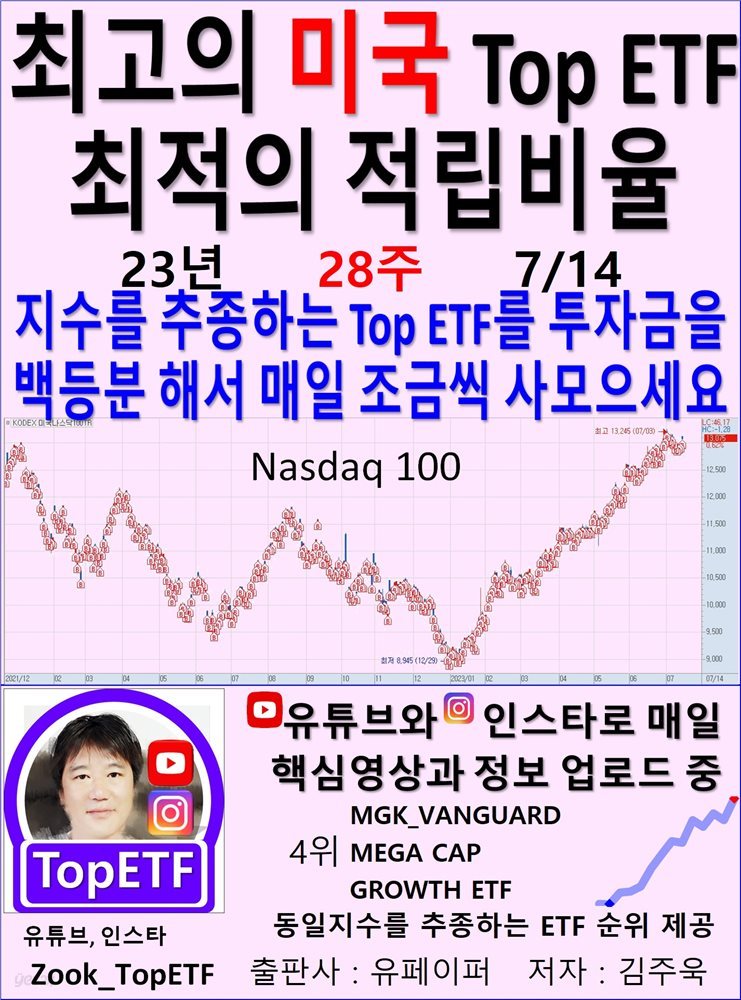 최고의 미국 Top ETF, 최적의 적립비율,23년_28주_07/14