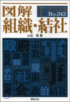 圖解 組織.結社