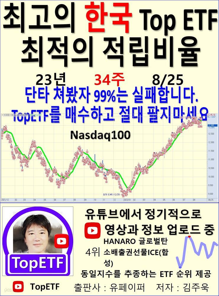 최고의 한국 Top ETF, 최적의 적립비율,23년_34주_08/25