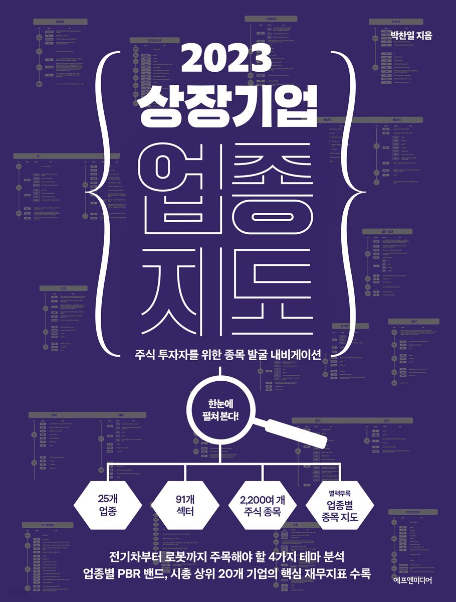2023 상장기업 업종 지도