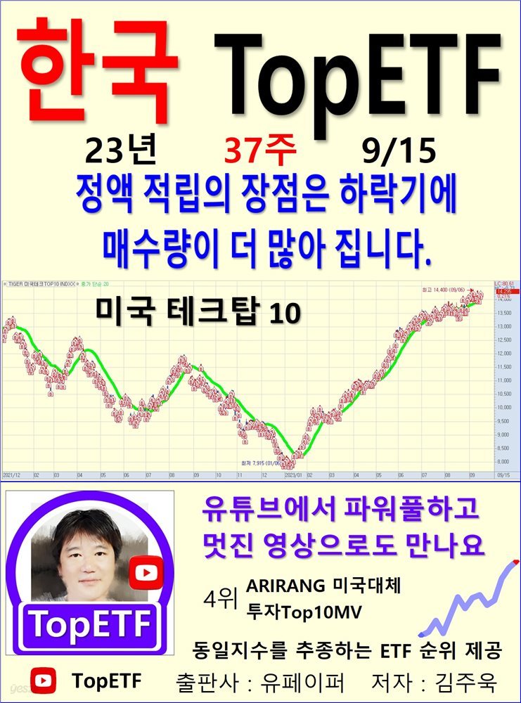 한국 TopETF, 23년_37주_09/15