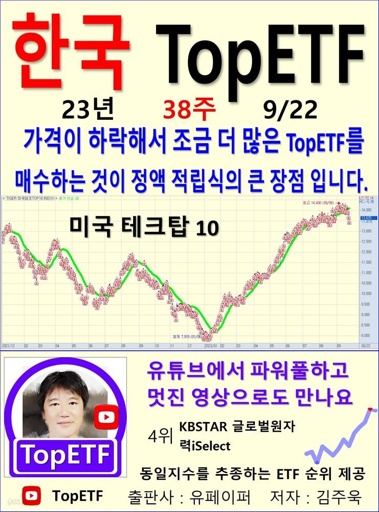 한국 TopETF, 23년_38주_09/22