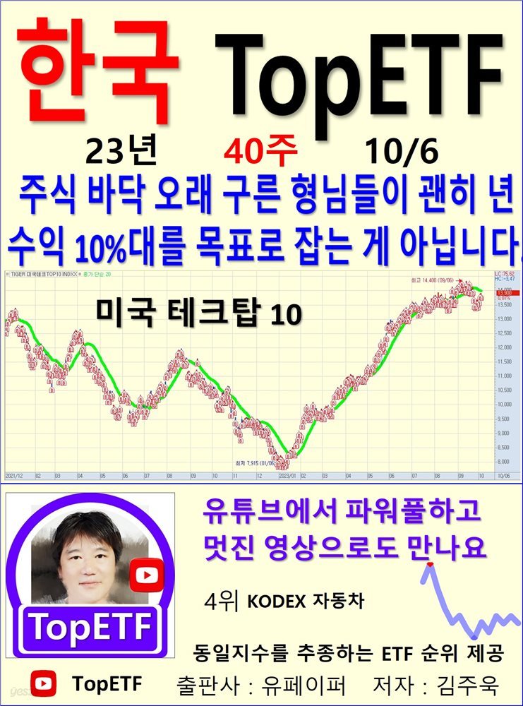 한국 TopETF, 23년_40주_10/06