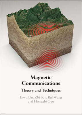 Magnetic Communications: Theory and Techniques