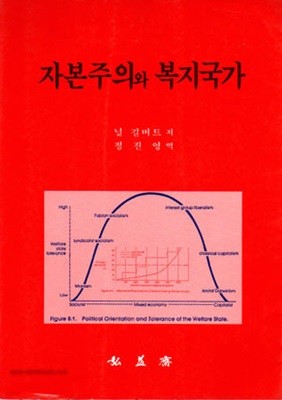 1993년 초판 자본주의와 복지국가