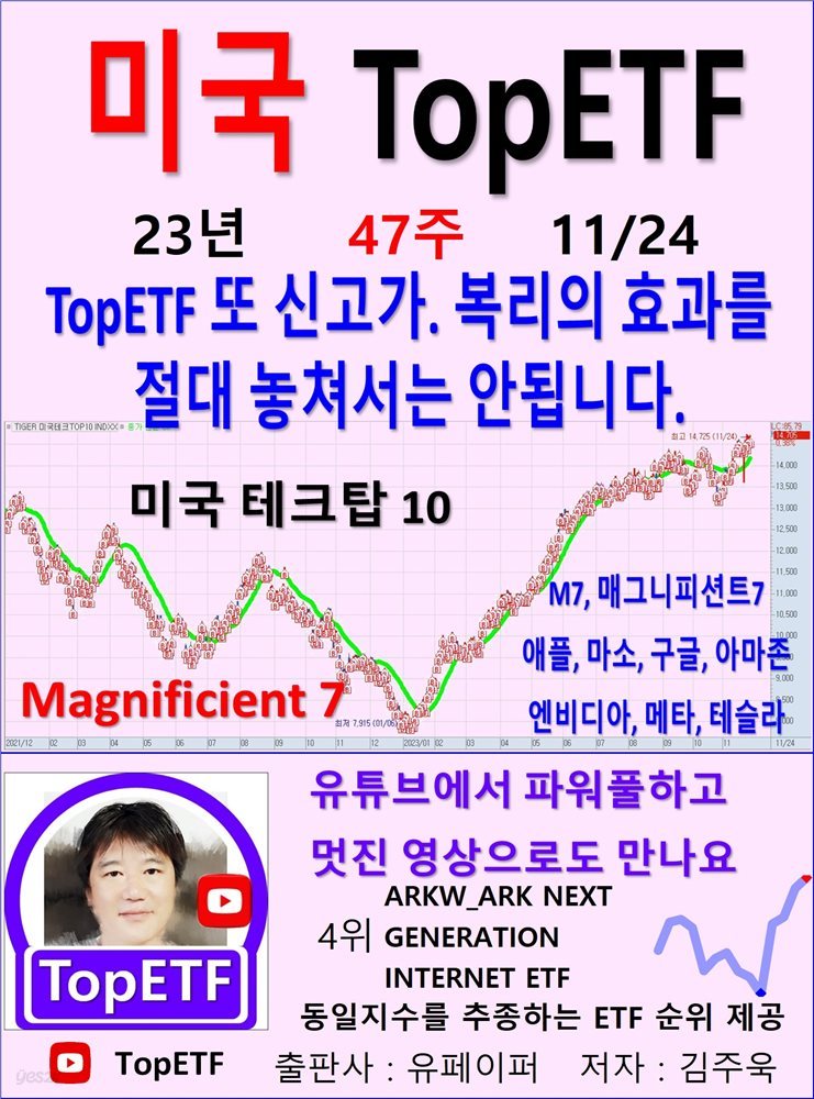 미국 TopETF, 23년_47주_11/24