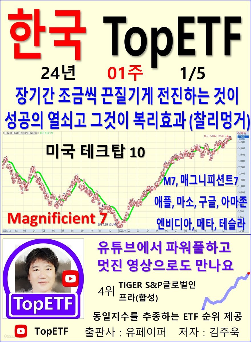 한국 TopETF, 24년_01주_01/05
