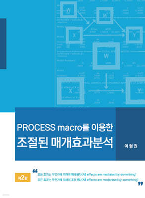 PROCESS macro를 이용한 조절된 매개효과분석