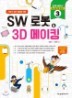 SW κ & 3D ŷ