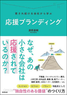 應援ブランディング