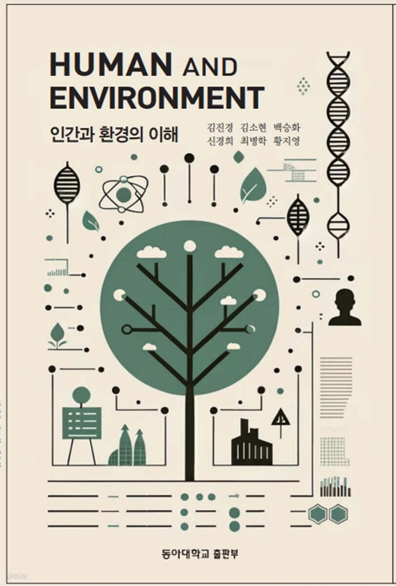 HUMAN AND ENVIRONMENT