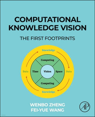 Computational Knowledge Vision: The First Footprints