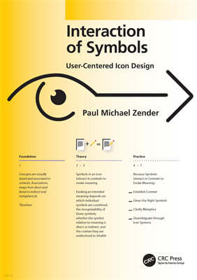 Interaction of Symbols: User-Centered Icon Design