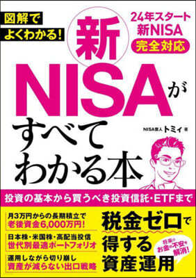 NISA٪ƪ磌