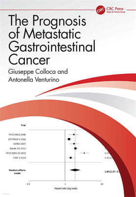 Prognosis of Metastatic Gastrointestinal Cancer