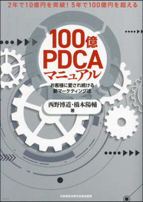 100PDCAޫ˫嫢