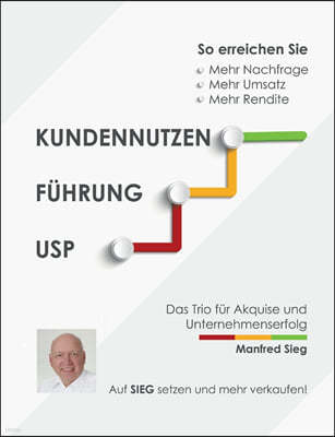 Kundennutzen. Fuhrung. USP