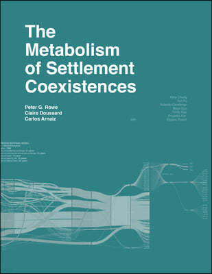 The Metabolism of Settlement