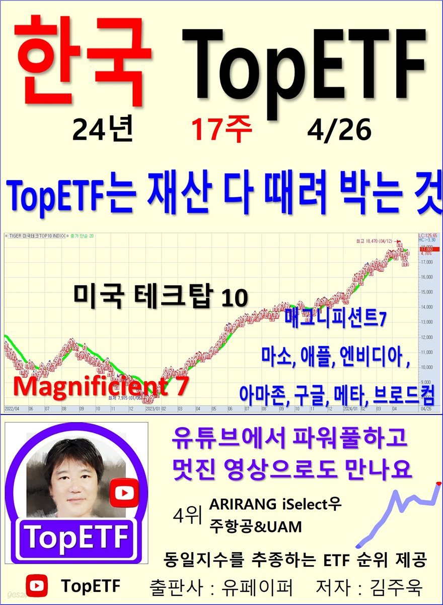 한국 TopETF, 24년_17주_04/26